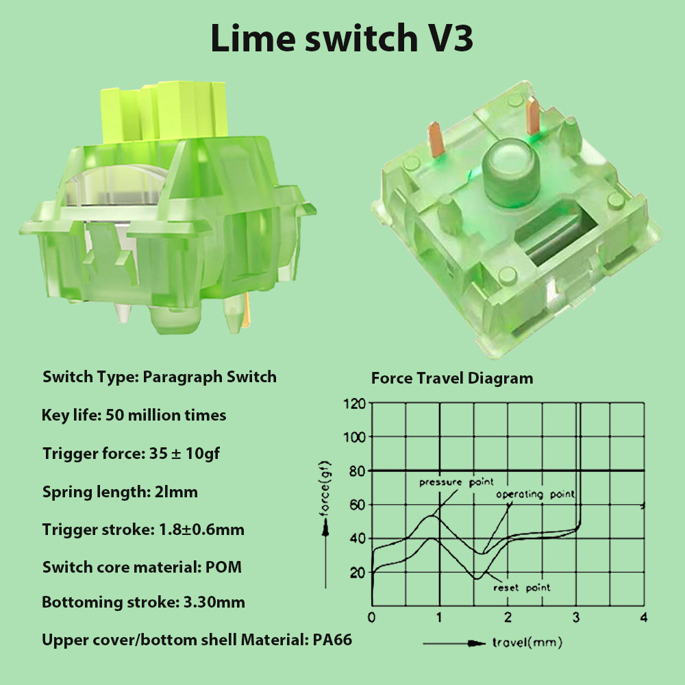 Mechanical Keyboard Switch Lub - Keyboard Lube Kit review and price