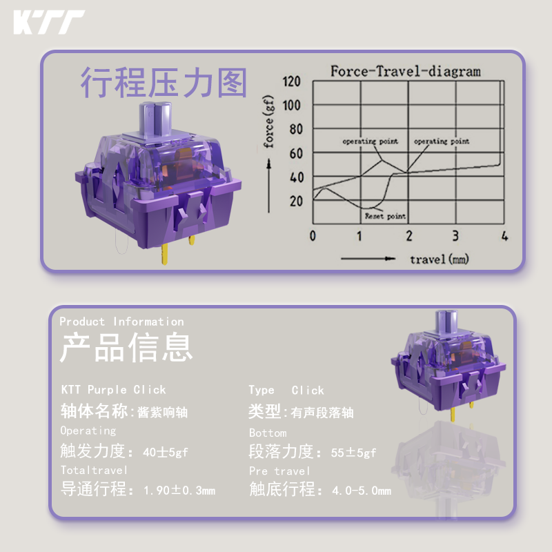 KTT Purple Click Switch 40g Pr - Keyboard Lube Kit review and price