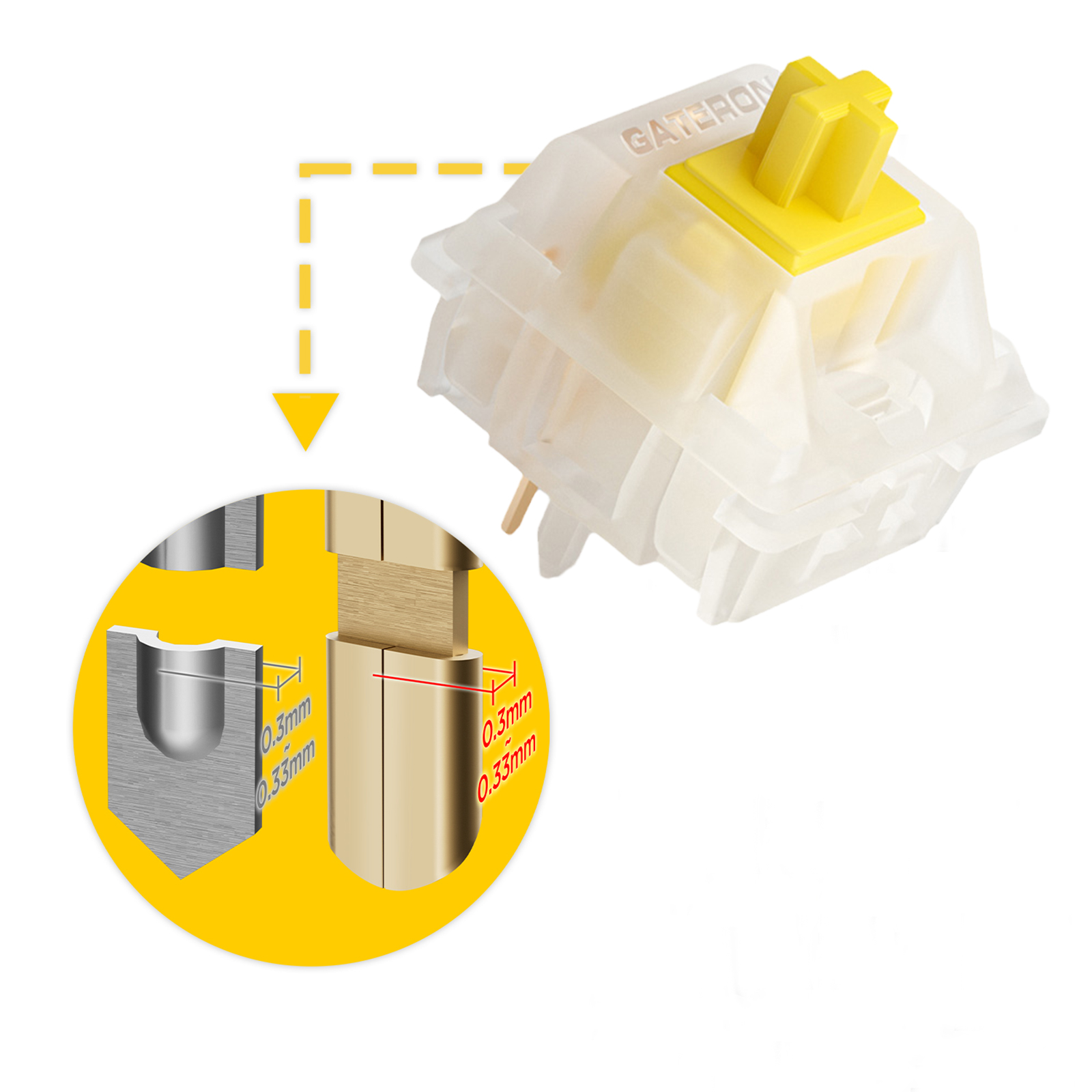 GATERON KS-3X1 V2 Milky Yellow - Keyboard Lube Kit review and price